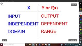 Evaluate Functions Level 1