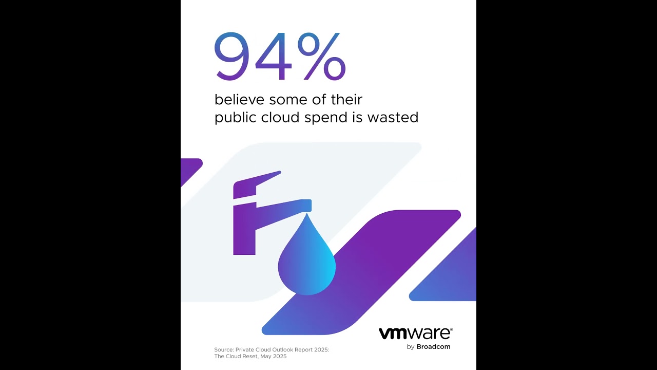 Private Cloud Outlook: 94% of IT Leaders Surveyed Believe Some of Their Public Cloud Spend is Wasted
