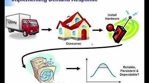 Power System Planning: Module 08