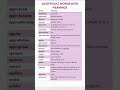 20 Words With Meanings and Synonyms. Advanced English Vocabulary