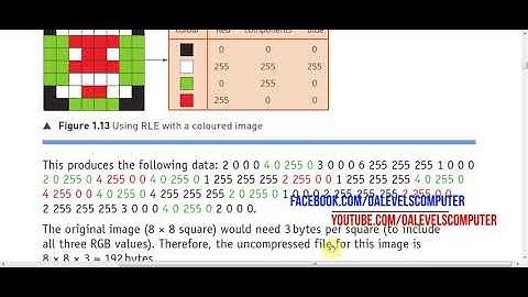 Run Length Encoding O levels computer science
