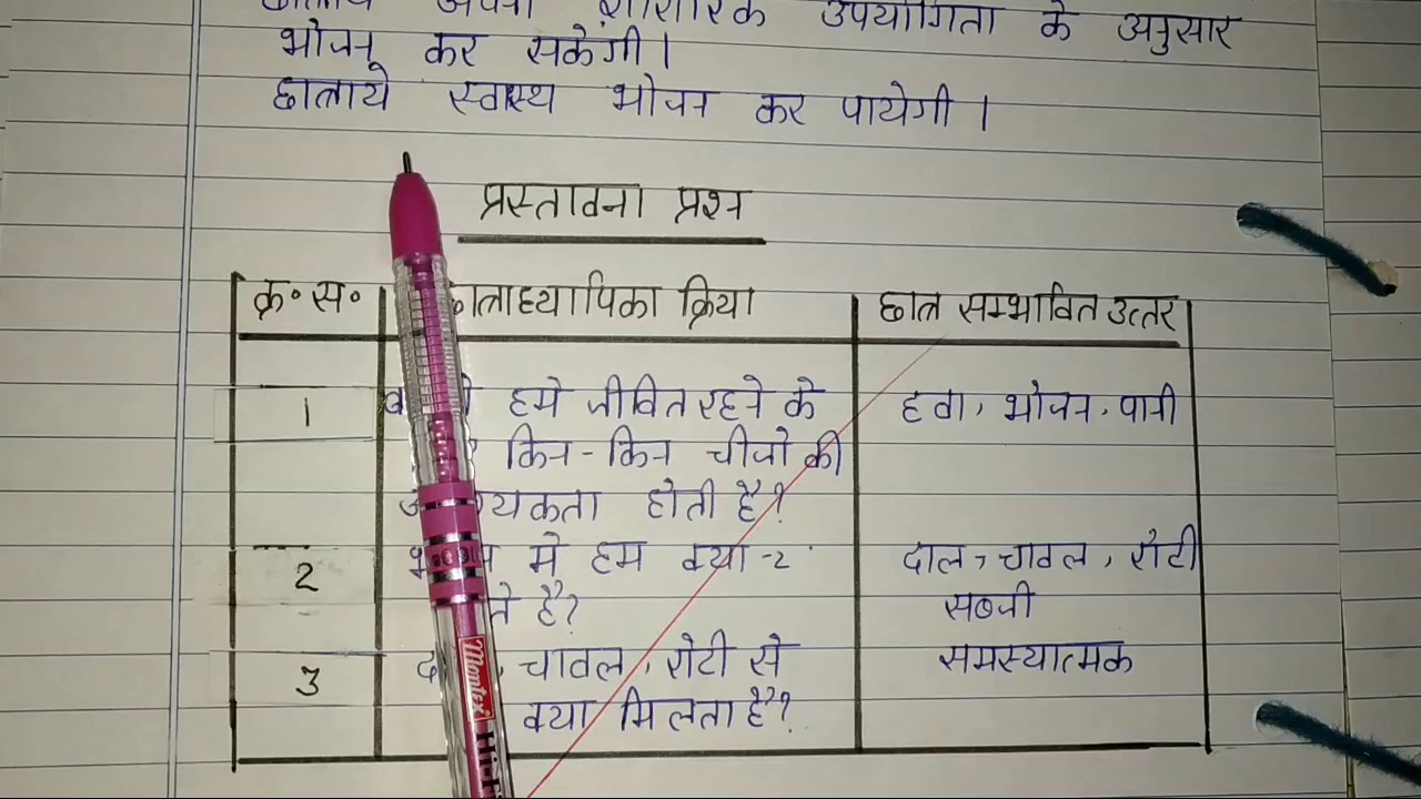 Home Science Lesson-Plan-28 Class- 6-10 for B.Ed