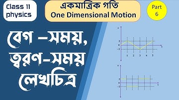velocity time graph class 11 in bangla | one dimensional motion class 11 in bengali part 6 |