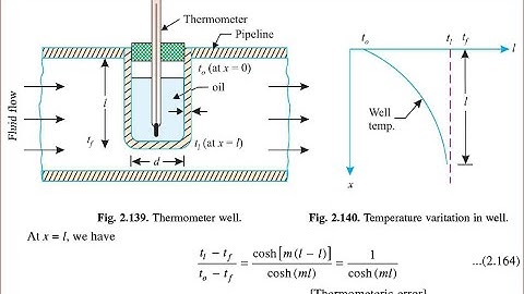 HT Lecture 22 || Thermowell-Temperature Measurement Error estimation using Pin Fin Theory & Problems