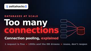 Why Your Database Times Out at Scale (Connection Pooling + RDS Proxy)