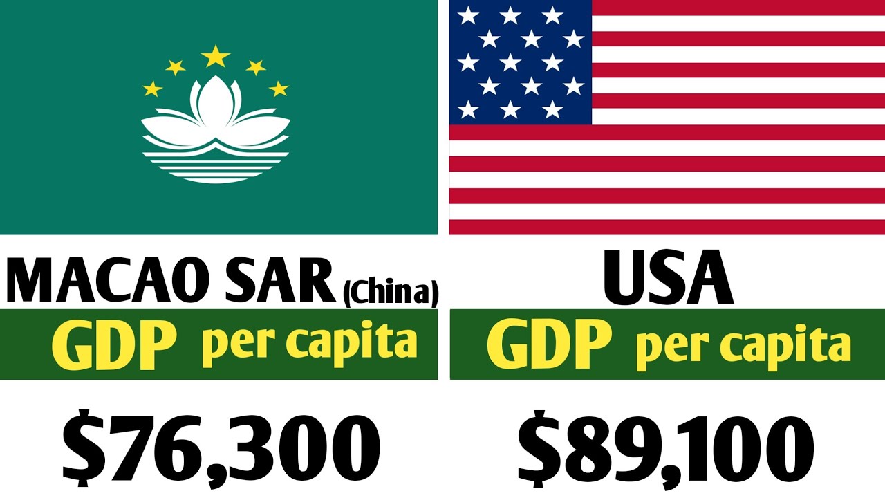 Top 50 Richest Countries in the World 2025 🌍 | GDP Ranking & Economic ...