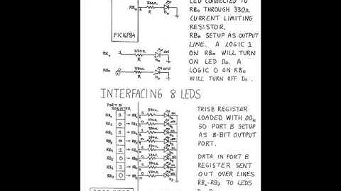 Video#3 Interfacing Leds and Switches