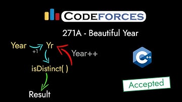 Codeforces 271A - Beautiful Year | Detailed C++ Solution | TheCoDeveloper