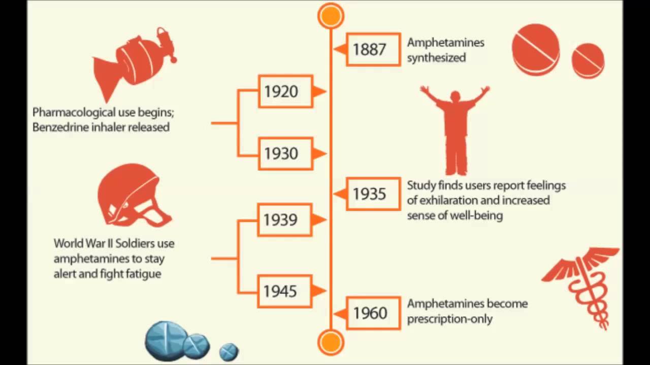 Amphetamine advise Amphetamine recommend