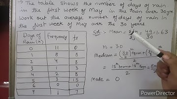 Processing and presenting data (part2)