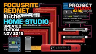 Focusrite Rednet 3 case study