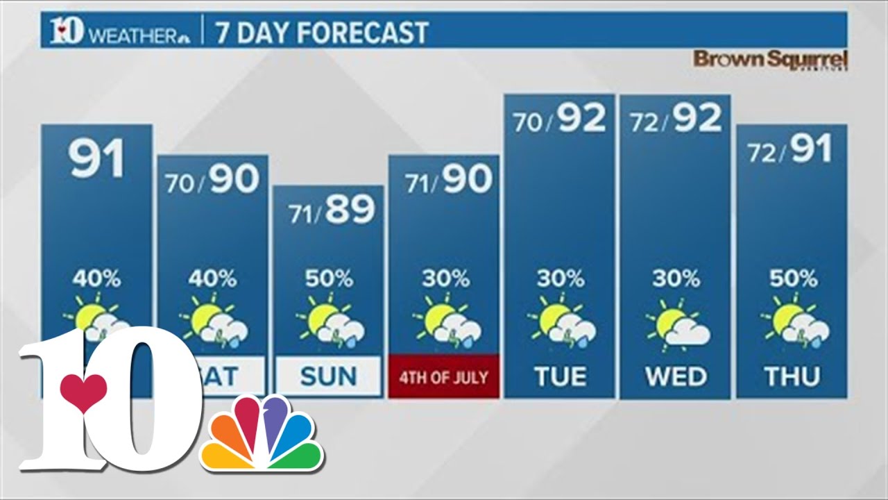 Another warm and humid day with spotty t-showers - YouTube