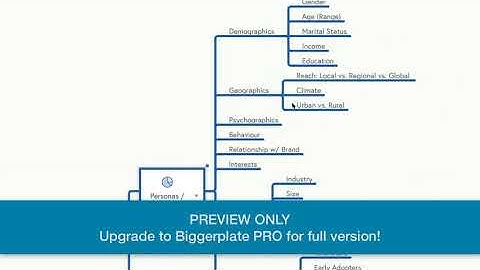 Developing Marketing Strategies with Mind Maps (PREVIEW)