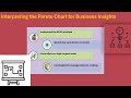 How to Make a Pareto in Power BI | Power BI Pareto Tutorial | Pareto Chart Training