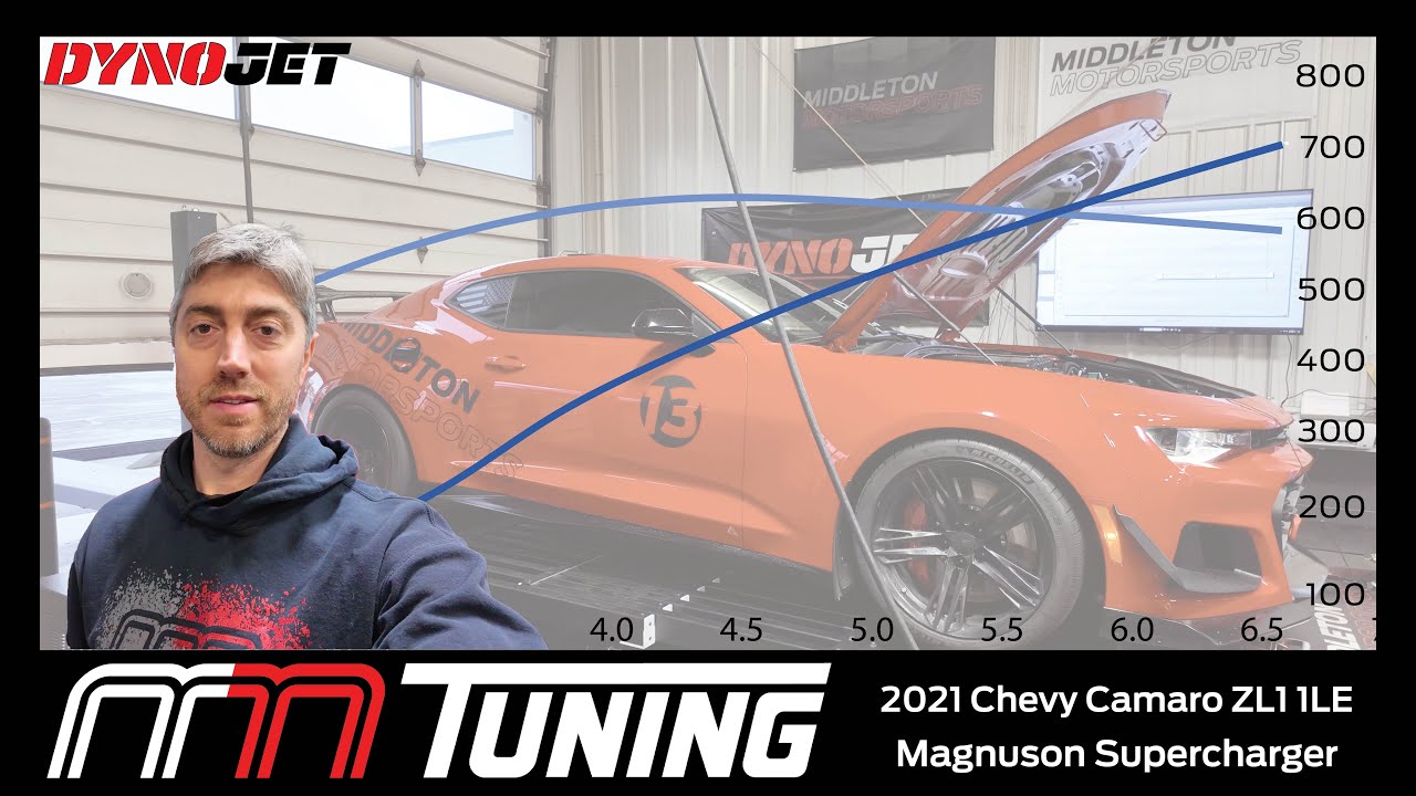 2021 Camaro ZL1 1LE Flex Fuel Tune Behind The Tune With Matt // On