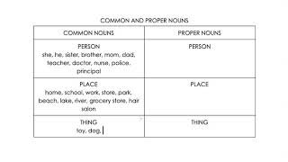 Common Proper Noun Anchor Chart