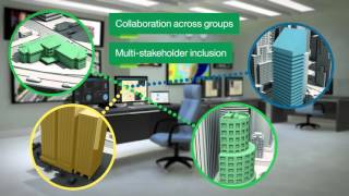 IBM Smarter Cities Intelligent Operations Center 1 6 Demo