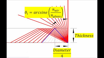Measurement of the index of refraction taking advantage of the Pffund effect