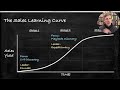 3 - Sales Learning Curve