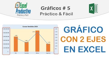 Cómo hacer un Gráfico de dos (doble) ejes en Excel. Curso de Gráficos # 5