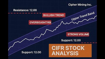 $CIFR Stock Analysis | Cipher Mining’s Bullish Surge or Overbought Setup?