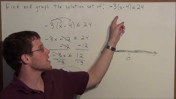 Solving and Graphing Linear Inequalities (with one variable) - Integrated Algebra