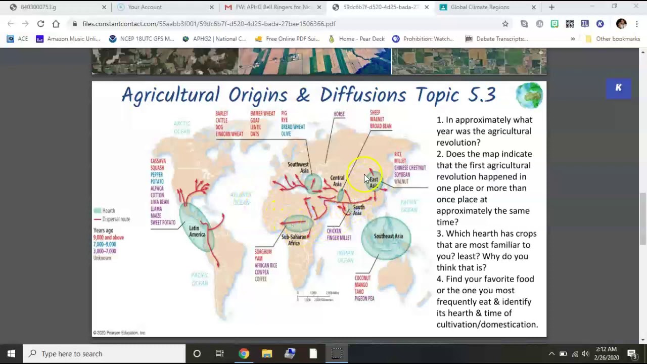 Agriculture Diffusion/Climate YouTube
