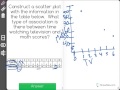 Scatter Plot Analysis and Interpretation