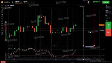 Strategy Stochastic   Stochastic oscillator indicator trading strategy for Forex & Binary IQ Options