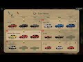 Gran Turismo 7 Extra Menu No. 28 Kei Cars