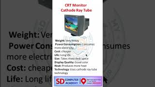 Monitor क्या है Types Of Monitor in Hindi #sdcomputeracademy #monitor