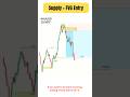 Supply + FVG Trading Strategy 📈 #trading #tradingstrategy #trending #stockmarket