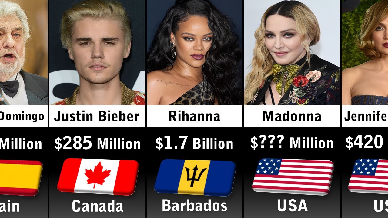 Richest Singers 2023