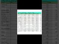 Group D 2026 vacancy# zonewise # category wise
