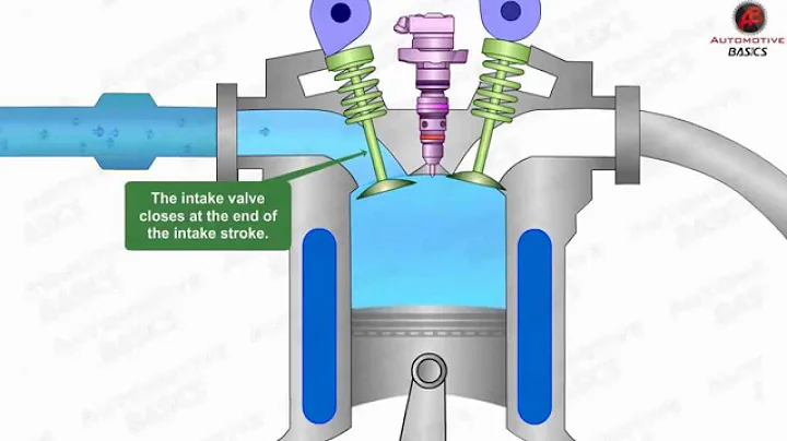 How Diesel Engines Work - Part - 1 (Four Stroke Combustion Cycle)