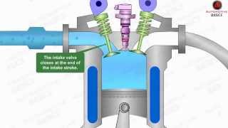 How Diesel Engines Work - Part - 1 (Four Stroke Combustion Cycle)