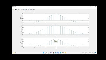 Unsolved problem 10.1 a with Hamming window Demonstrate using MATLAB