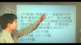 B930503 (93學測)根據表2，若欲使2000年所產製的白光LED.wmv