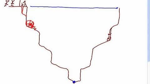 Widening and Narrowing