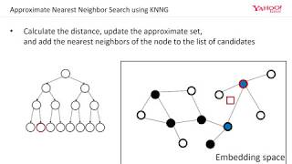 Extreme Multi-label Learning via Nearest Neighbor Graph Partitioning and Embedding Extreme Multi-label Learning via Nearest Neighbor Graph Partitioning and Embedding