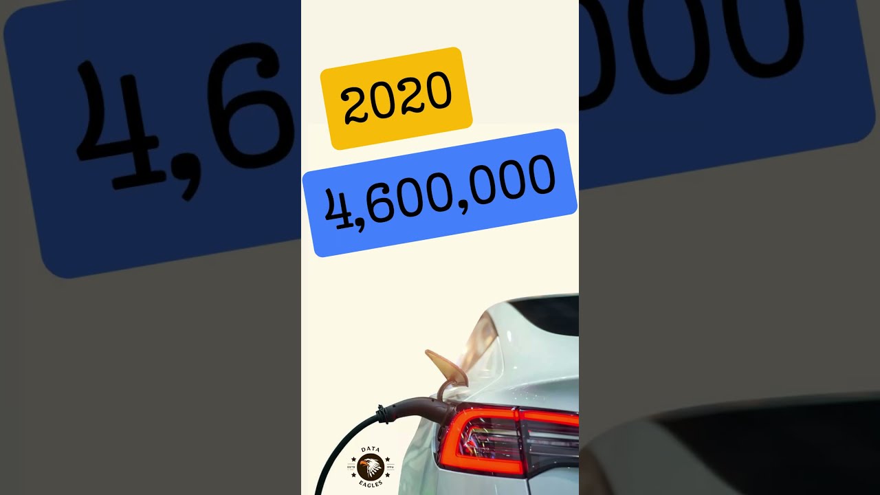 Electric vehicle sale worldwide 