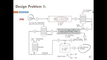 Lecture 19 - Seg 1, Chapter 4, Isothermal Reactor Design - PFR