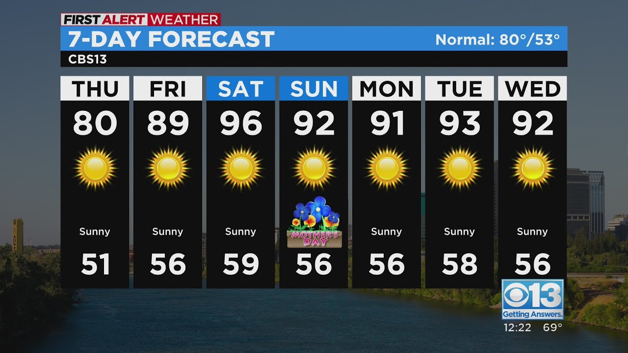 Thursday afternoon weather forecast - May 11, 2023 - YouTube