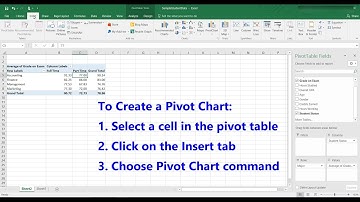 How to Create Pivot Charts in Excel 2016