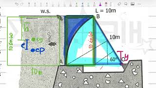 Hydrostatic Force on Curved Surface 02 Part 2