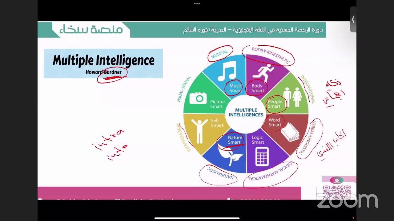 المحاضرة الثالثة في المراجعة