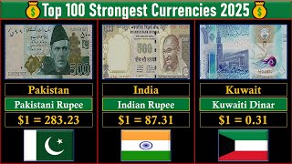 Celebrity Top 100 Strongest Currencies 2025 | Global Rank ASMR Net Worth