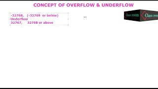 Overflow & Underflow Concept in C/C++ | concept of Overflow | concept of Underflow | C Programming