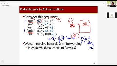 COSE222 - Data Forwarding and Hazard Detection (05/17/2021)