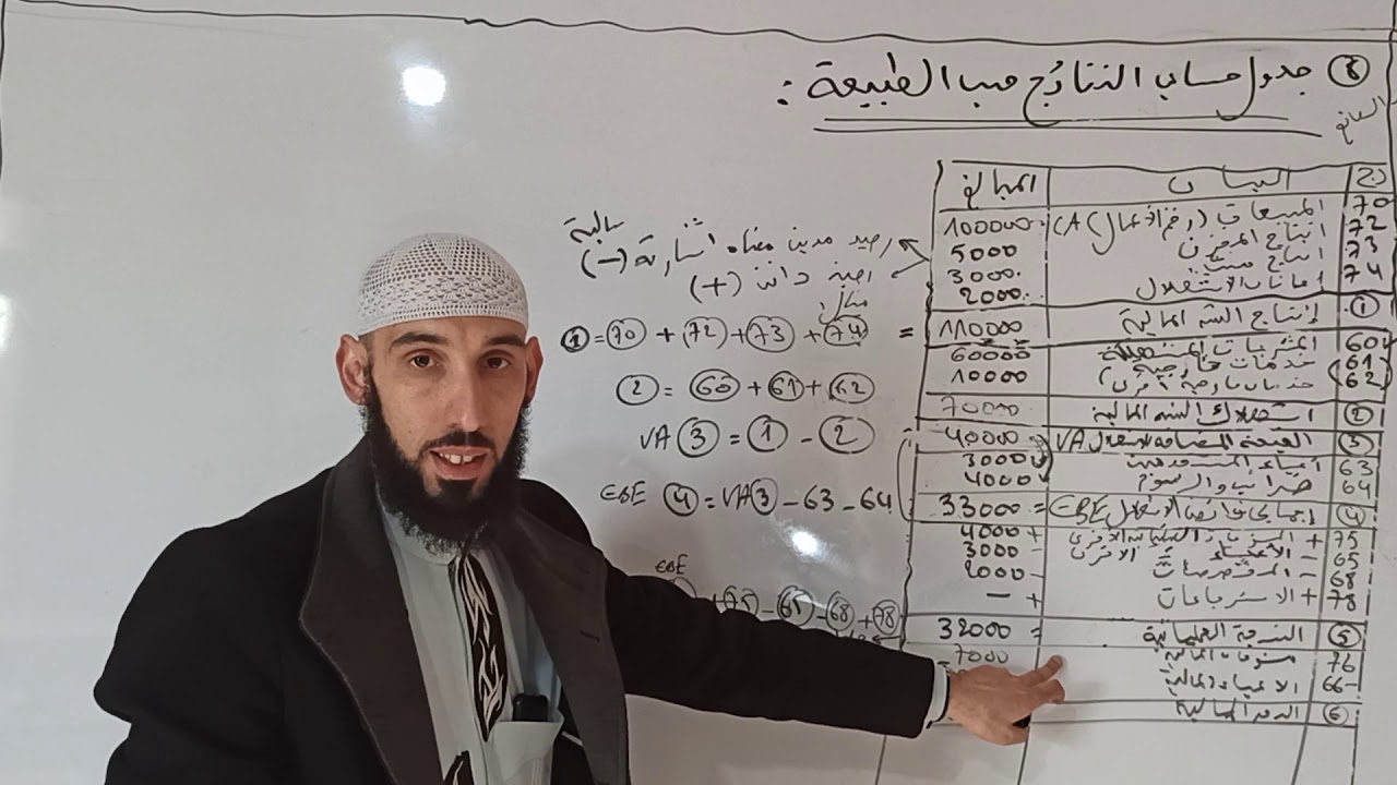 محاسبة 15: إعداد و تحليل حساب النتائج حسب الطبيعة مع وضعية محلولة بالتفصيل/ الجزء الثاني